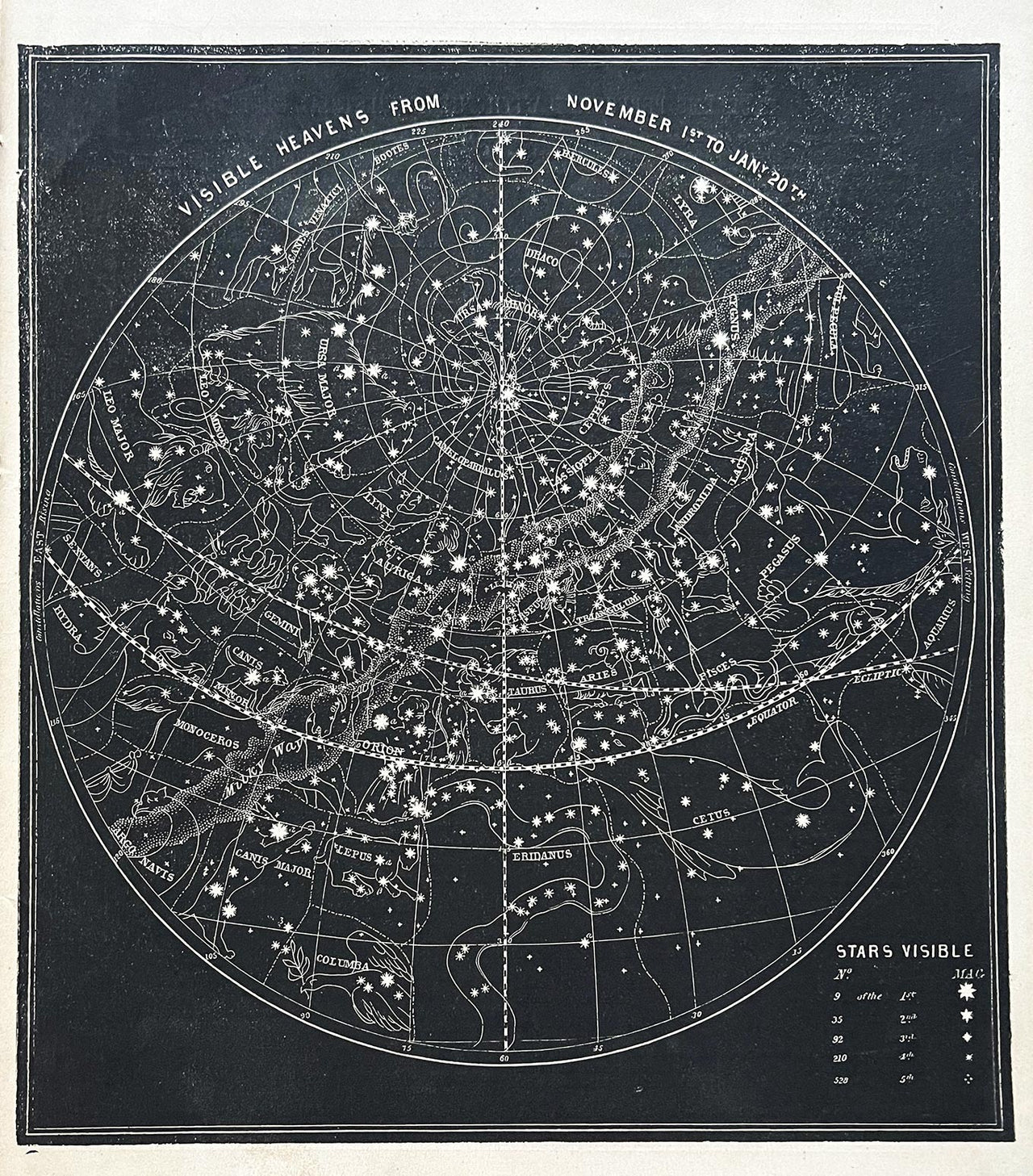1875 Rare Antique Astronomy Block Print