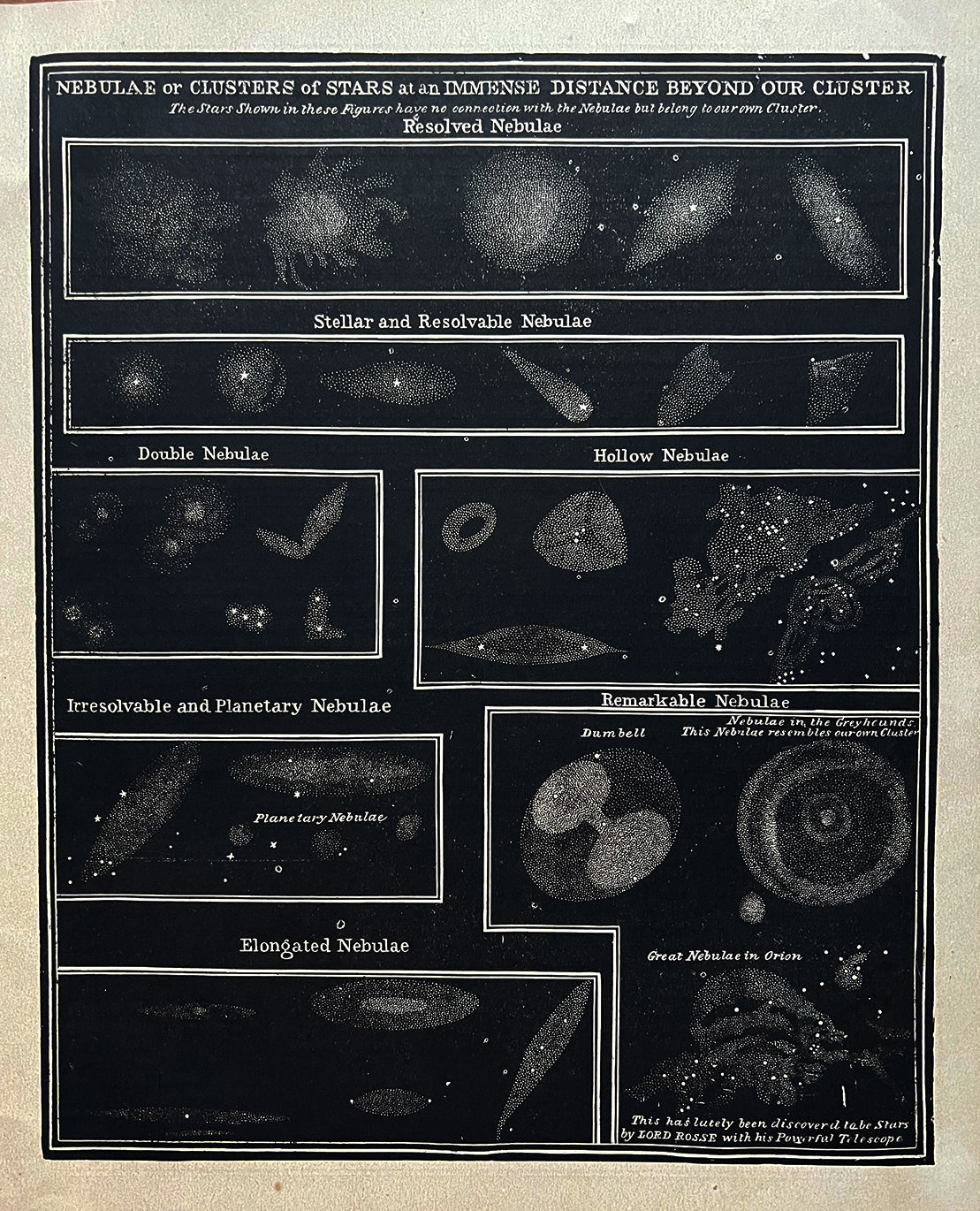 1875 Rare Antique Astronomy Block Print